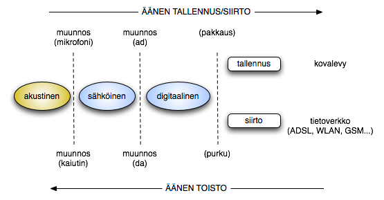 muunnoskaavio